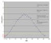 Sea Surfcae Temperature in American Samoa