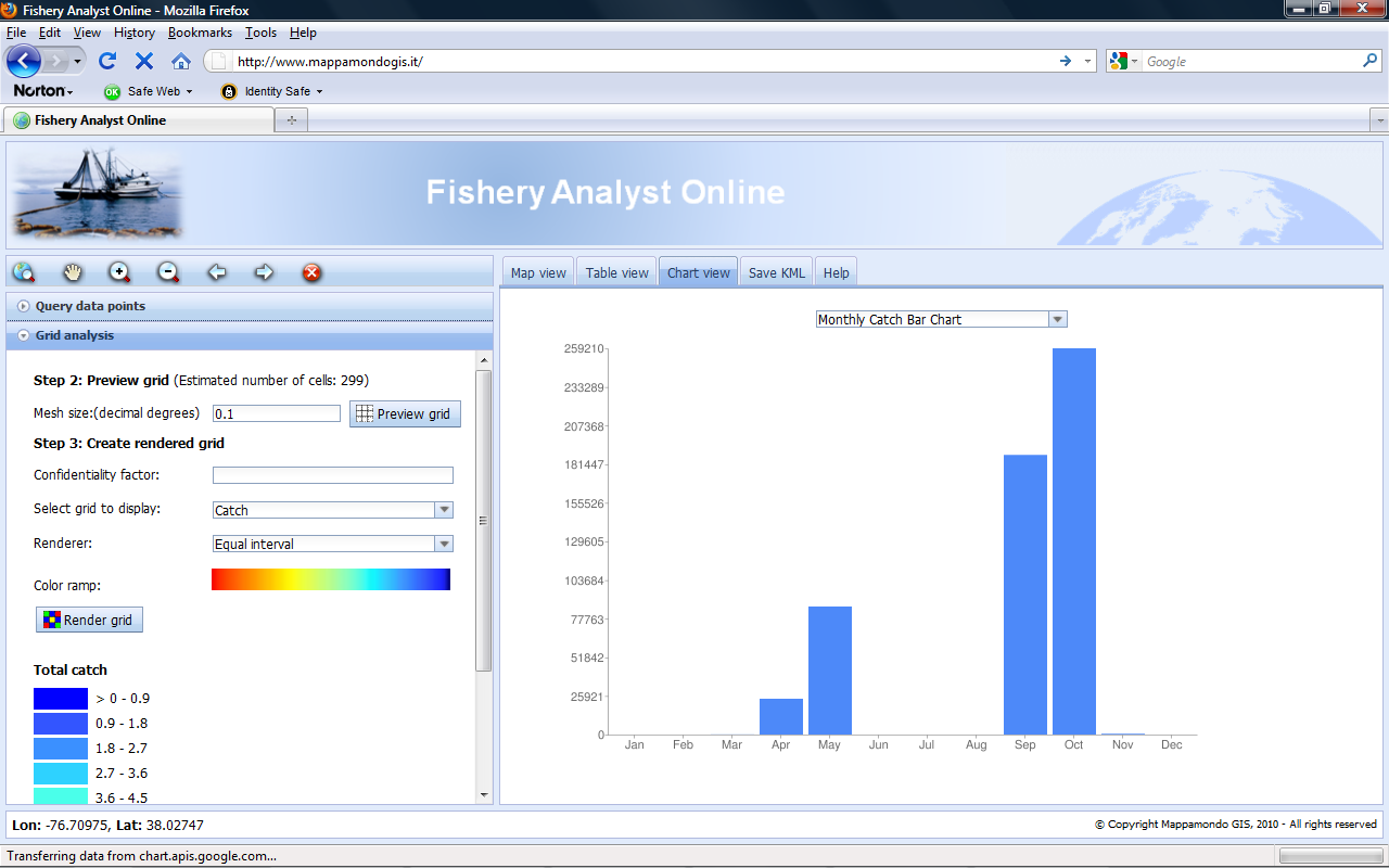 Fishery Analyst User Interface